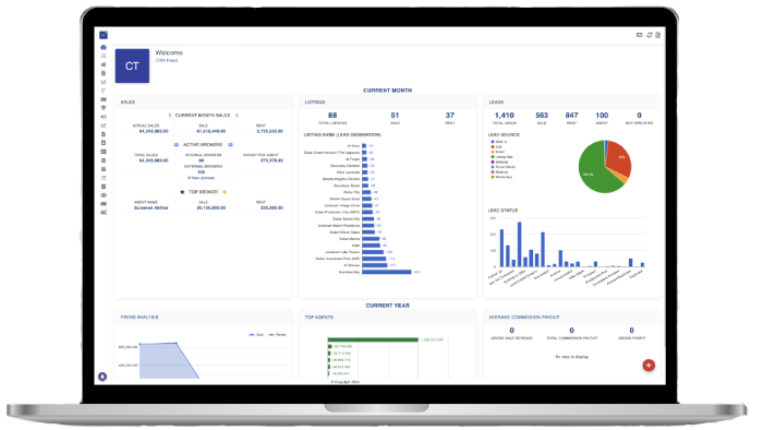 Lead Monitoring